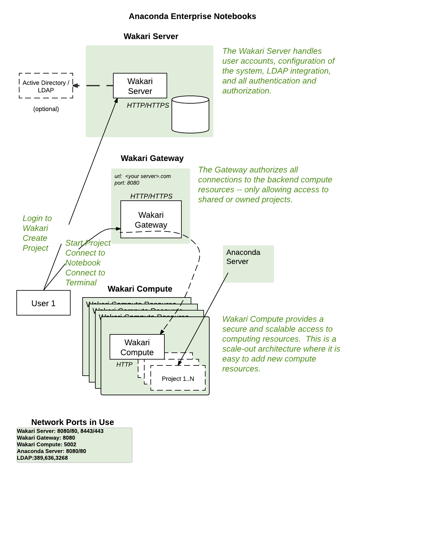 ../../../_images/aen-install-components.png