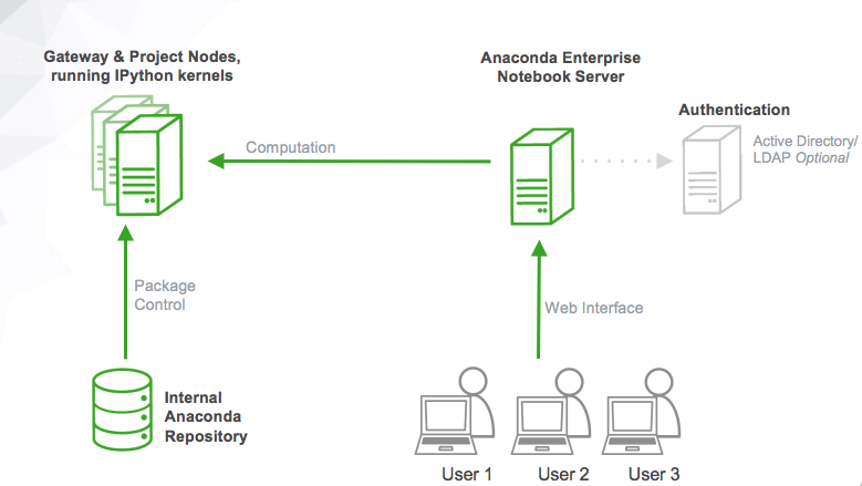../../../_images/aen-install-network-diagram.png