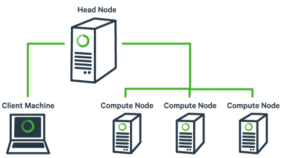 用于集群管理的 Anaconda 图